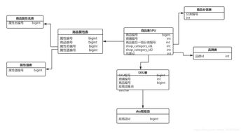 园林绿化工程施工商品微服务数据库设计