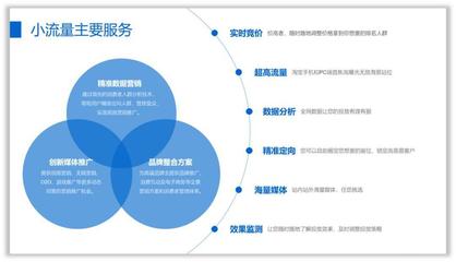 园林绿化工程施工 如何运用结构图打造精致PPT
